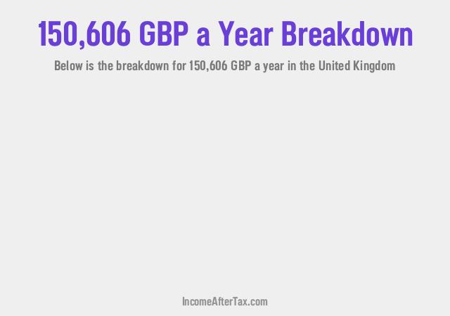 How much is £150,606 a Year After Tax in the United Kingdom?