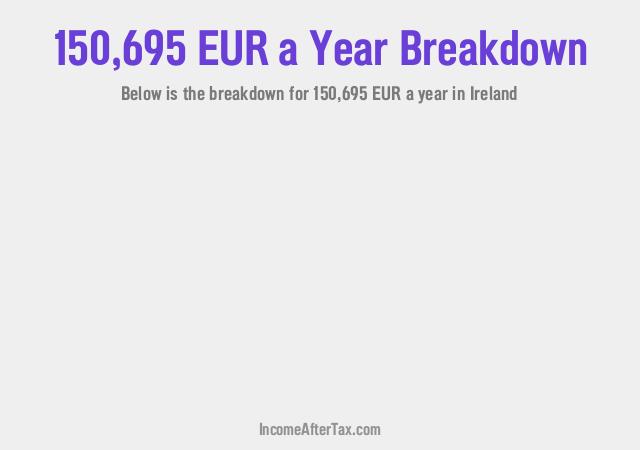 How much is €150,695 a Year After Tax in Ireland?