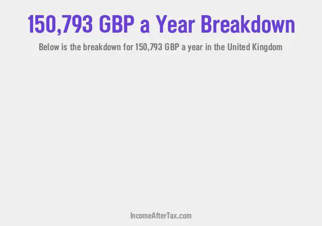 How much is £150,793 a Year After Tax in the United Kingdom?