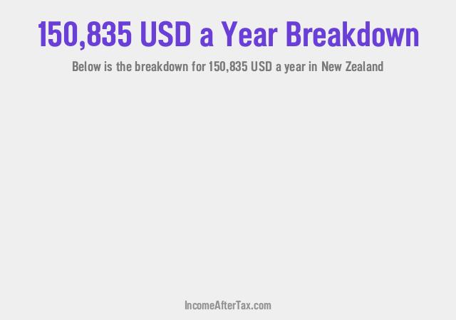 How much is $150,835 a Year After Tax in New Zealand?