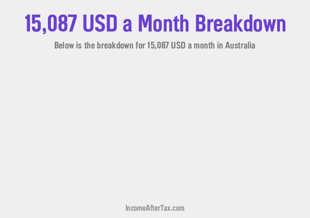 How much is $15,087 a Month After Tax in Australia?