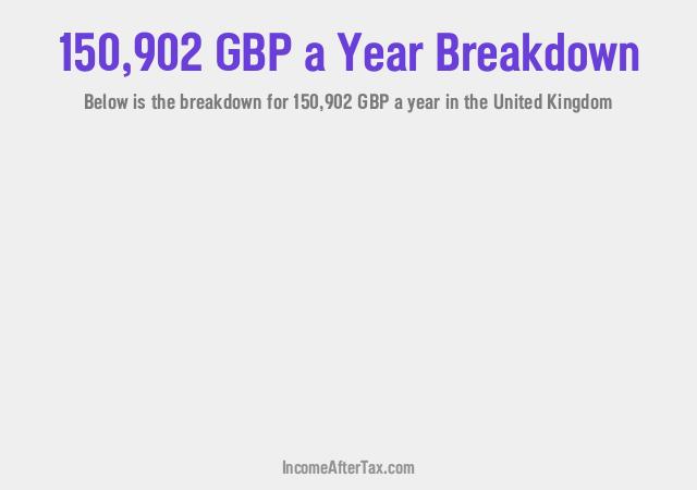 How much is £150,902 a Year After Tax in the United Kingdom?