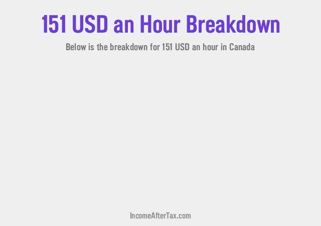 How much is $151 an Hour After Tax in Canada?