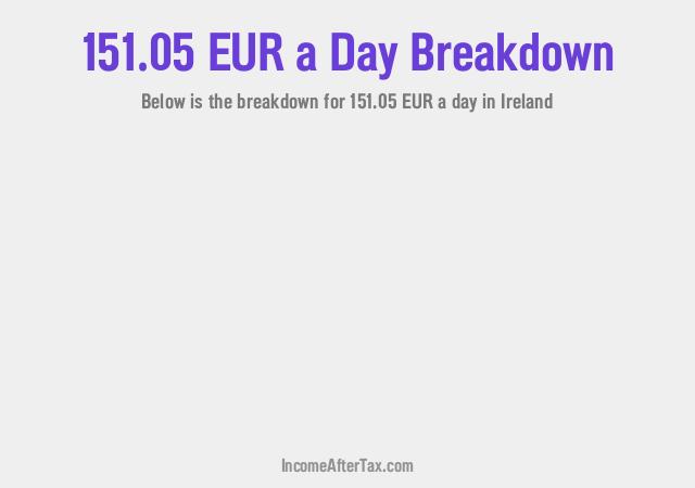 How much is €151.05 a Day After Tax in Ireland?