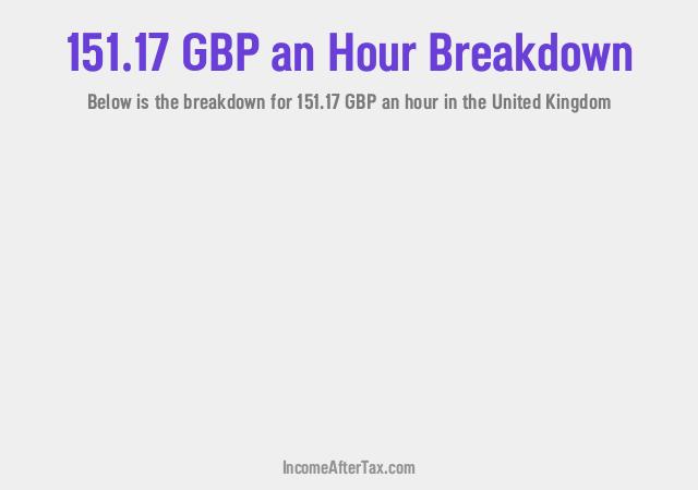 How much is £151.17 an Hour After Tax in the United Kingdom?