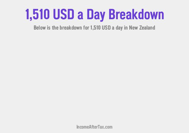 How much is $1,510 a Day After Tax in New Zealand?