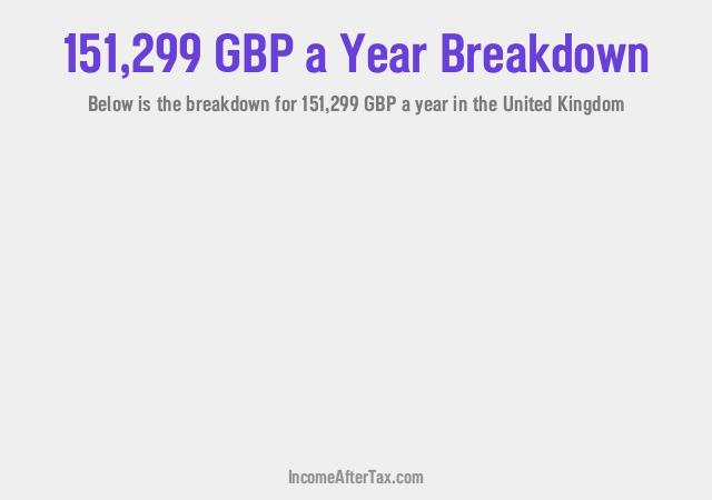 How much is £151,299 a Year After Tax in the United Kingdom?