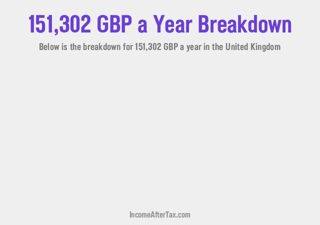 How much is £151,302 a Year After Tax in the United Kingdom?