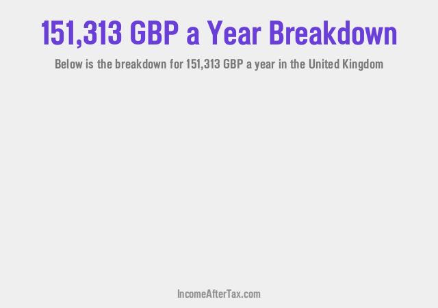 How much is £151,313 a Year After Tax in the United Kingdom?