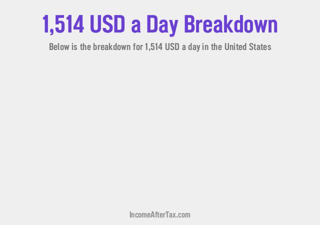 How much is $1,514 a Day After Tax in the United States?