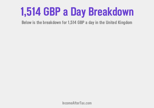 How much is £1,514 a Day After Tax in the United Kingdom?