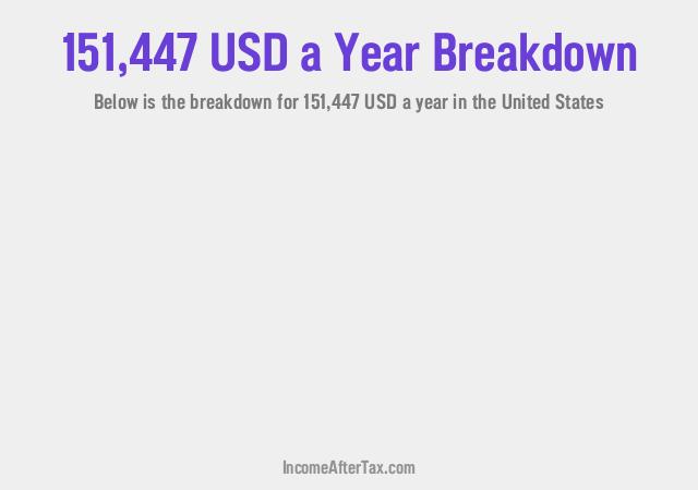 How much is $151,447 a Year After Tax in the United States?