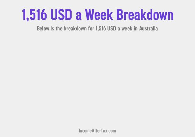 How much is $1,516 a Week After Tax in Australia?