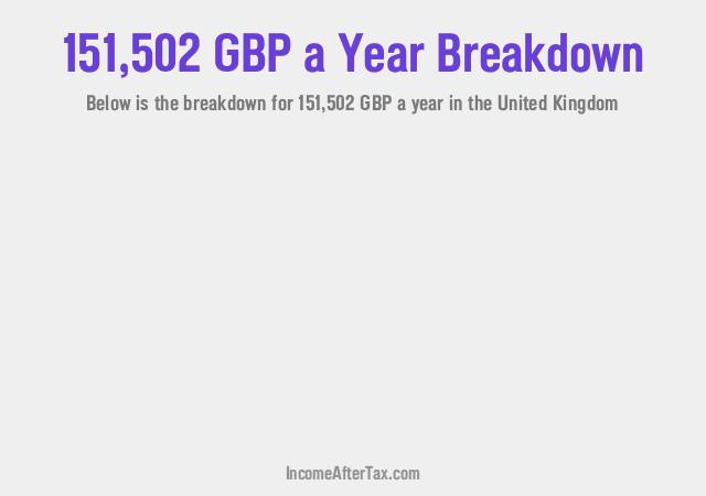 How much is £151,502 a Year After Tax in the United Kingdom?