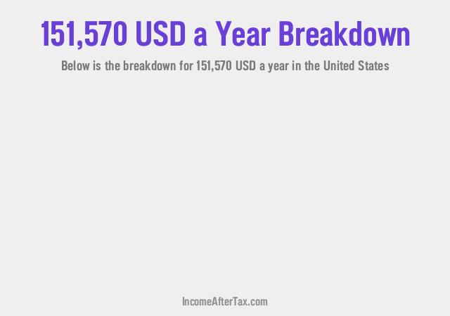 How much is $151,570 a Year After Tax in the United States?