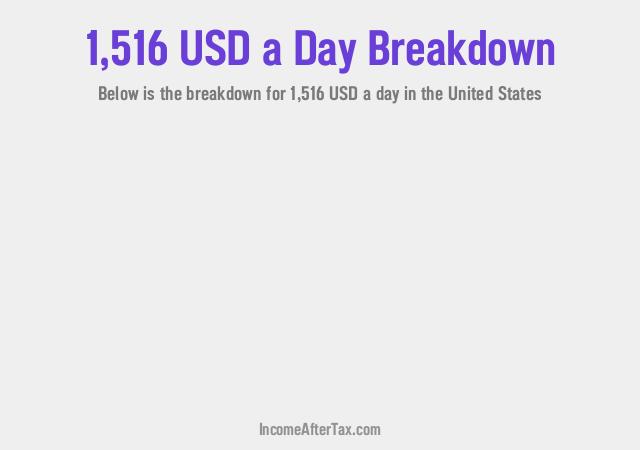 How much is $1,516 a Day After Tax in the United States?