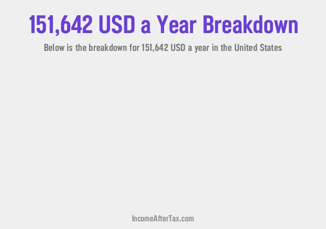 How much is $151,642 a Year After Tax in the United States?