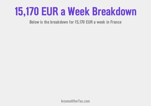 How much is €15,170 a Week After Tax in France?