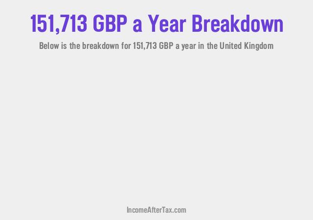 How much is £151,713 a Year After Tax in the United Kingdom?