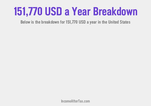 How much is $151,770 a Year After Tax in the United States?