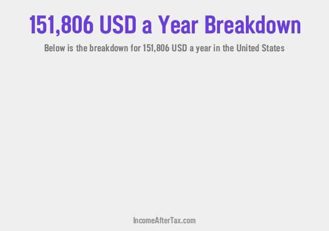 How much is $151,806 a Year After Tax in the United States?