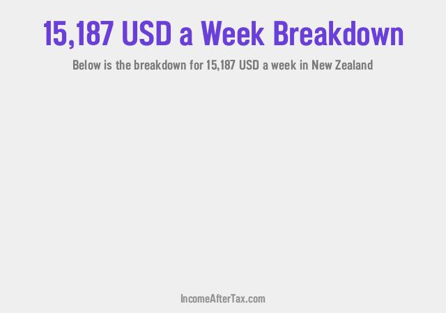 How much is $15,187 a Week After Tax in New Zealand?