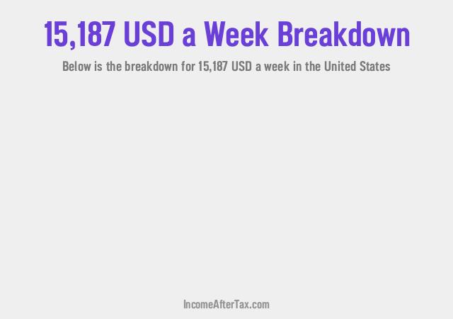 How much is $15,187 a Week After Tax in the United States?