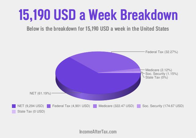 How much is $15,190 a Week After Tax in the United States?