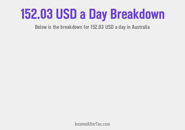 How much is $152.03 a Day After Tax in Australia?