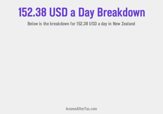 How much is $152.38 a Day After Tax in New Zealand?