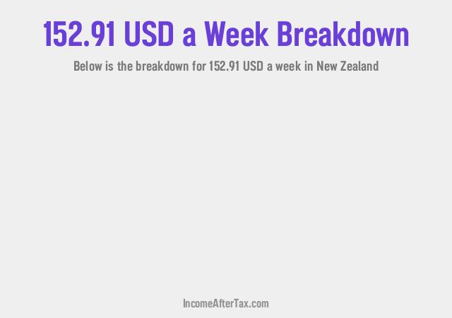 How much is $152.91 a Week After Tax in New Zealand?