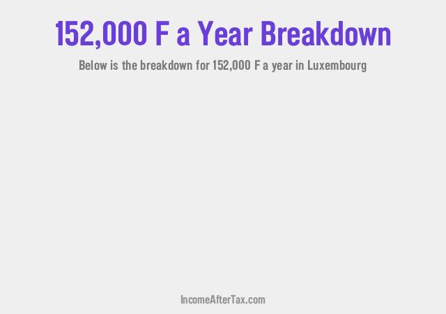 How much is F152,000 a Year After Tax in Luxembourg?