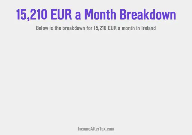 How much is €15,210 a Month After Tax in Ireland?