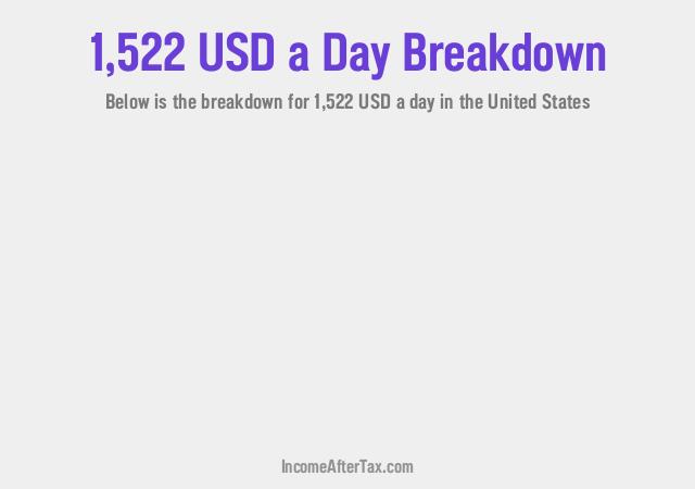 How much is $1,522 a Day After Tax in the United States?
