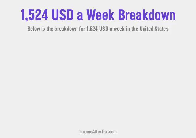 How much is $1,524 a Week After Tax in the United States?