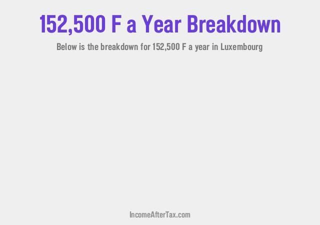 How much is F152,500 a Year After Tax in Luxembourg?