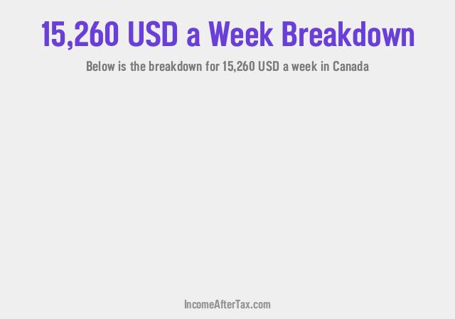 How much is $15,260 a Week After Tax in Canada?