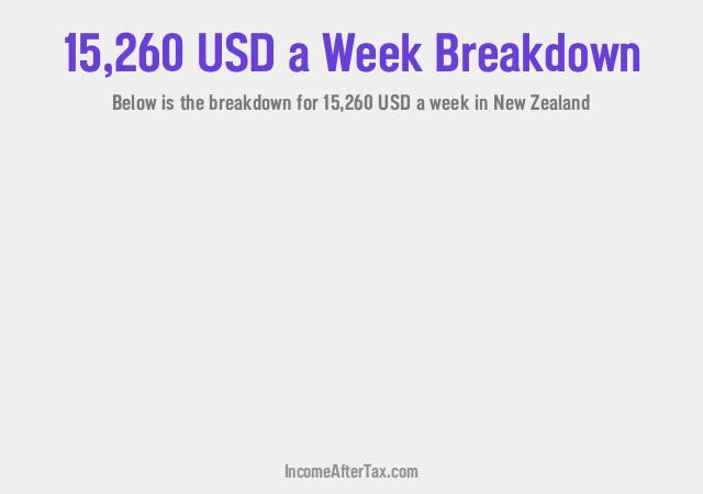 How much is $15,260 a Week After Tax in New Zealand?