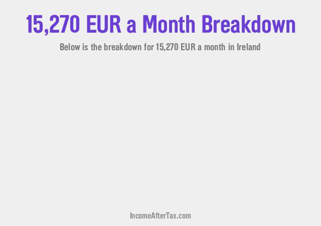 How much is €15,270 a Month After Tax in Ireland?