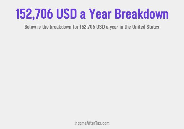 How much is $152,706 a Year After Tax in the United States?