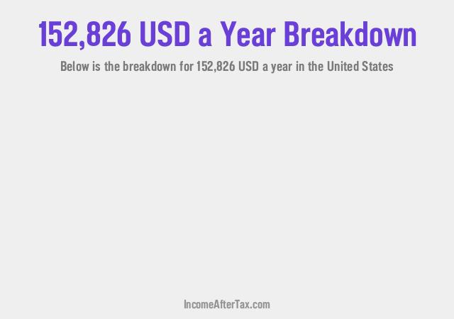 How much is $152,826 a Year After Tax in the United States?