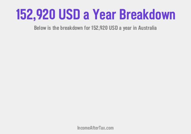 How much is $152,920 a Year After Tax in Australia?