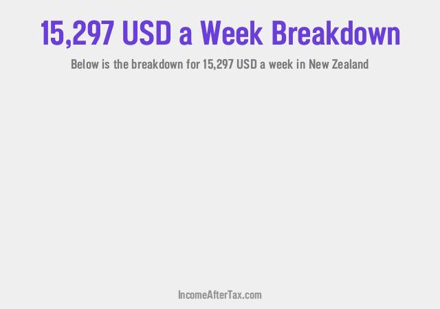 How much is $15,297 a Week After Tax in New Zealand?