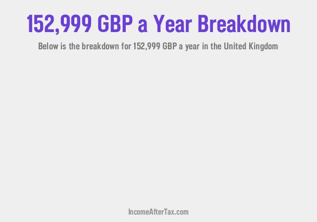 How much is £152,999 a Year After Tax in the United Kingdom?