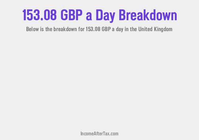 How much is £153.08 a Day After Tax in the United Kingdom?