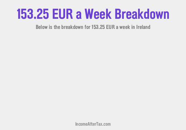 How much is €153.25 a Week After Tax in Ireland?