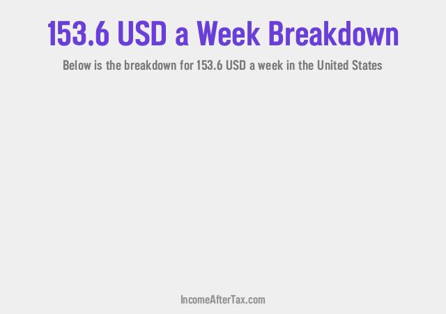 How much is $153.6 a Week After Tax in the United States?