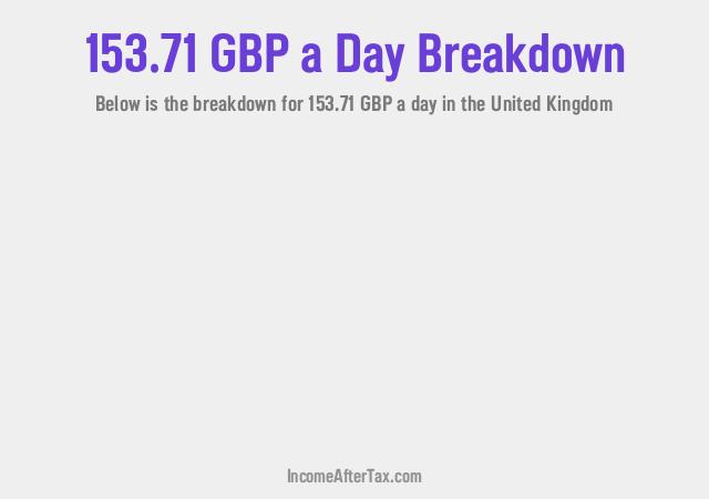 How much is £153.71 a Day After Tax in the United Kingdom?