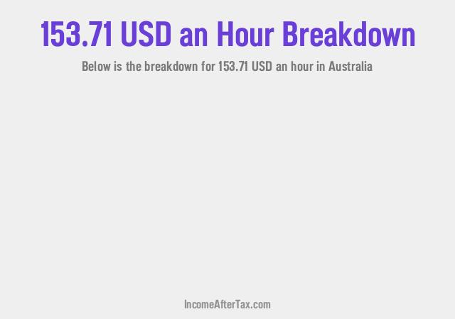 How much is $153.71 an Hour After Tax in Australia?
