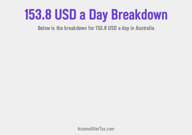 How much is $153.8 a Day After Tax in Australia?